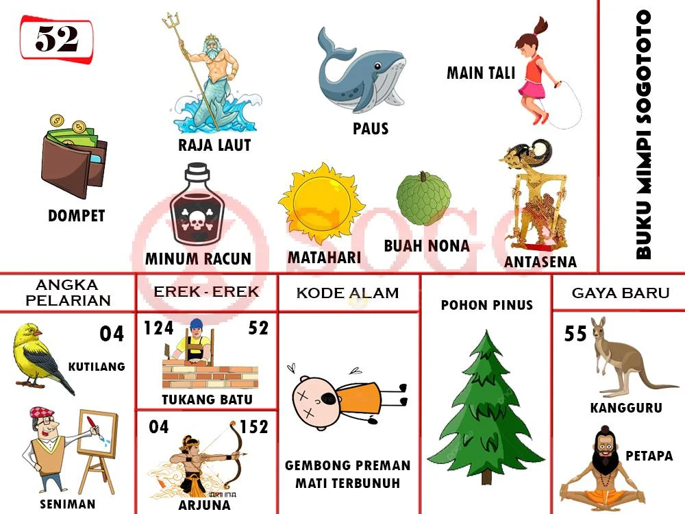 buku mimpi erek erek togel 52